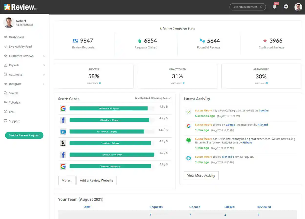 Reviewtec Reviews Dashboard