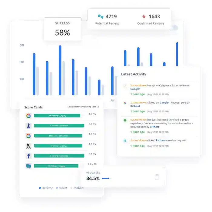 Reviewtec Review Statistics